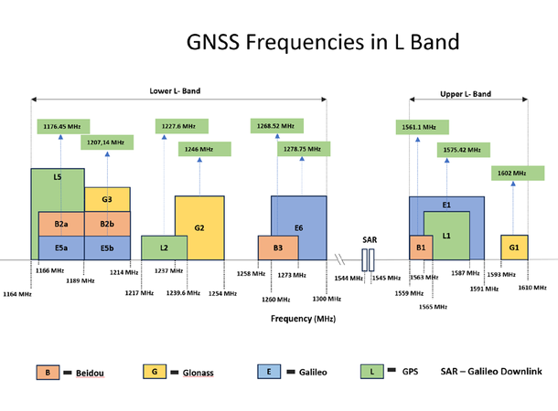 Roger GNSS repeater full L-band